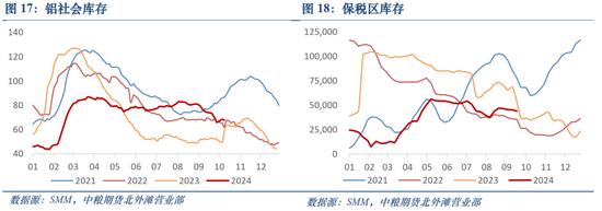 氧化铝及铝：秋风恰如春风意，泥淖挑战不容轻