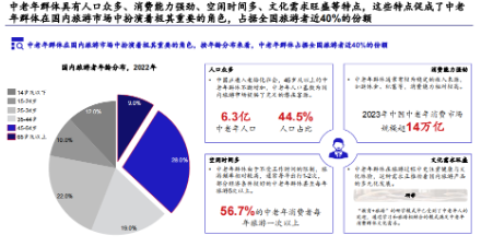 量子之歌发布《2024年中国银龄旅游专题报告》，积极探索智慧养老服务新模式