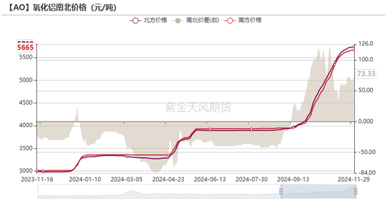 氧化铝：等待库存拐点