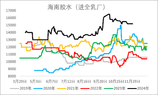 【2025年报】橡胶：供应不确定性仍存，需求预期向好