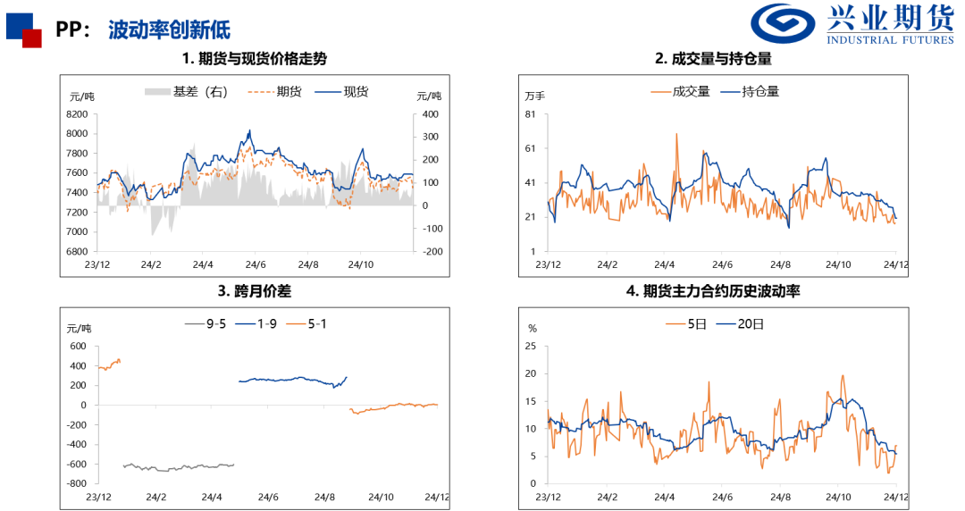 苯乙烯和塑料基差偏高，推荐卖出看跌期权