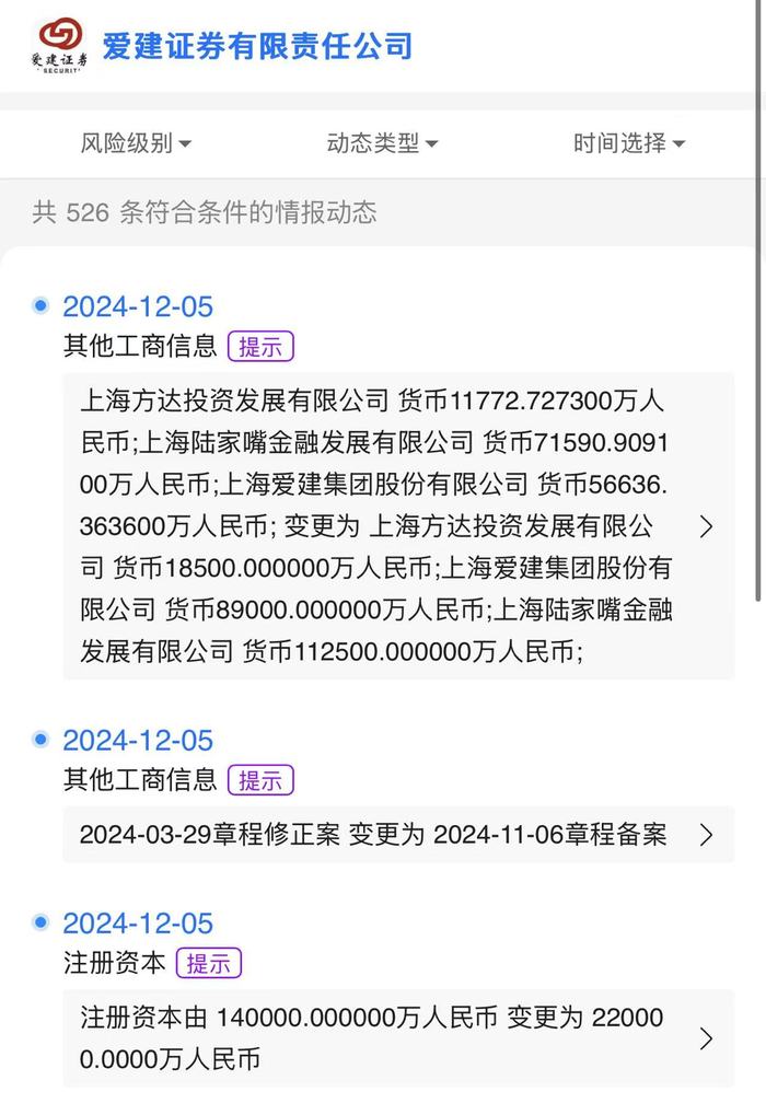 爱建证券迎陆家嘴金融发展公司等股东方增资，注册资本已增至22亿元